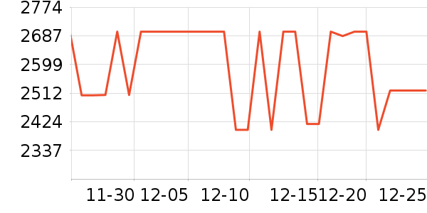 С���ֻ���ʷ�۸�