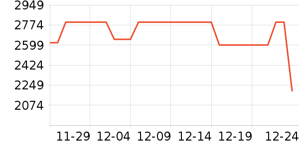 һ���ֻ���ʷ�۸�