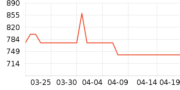 SKG��Ħ��/��Ħ����ʷ�۸�