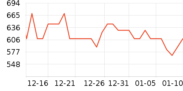 С����ů��/������ʷ�۸�