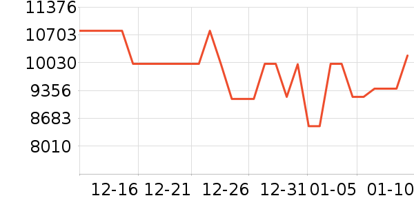 ��е�����ʼǱ�������ʷ�۸�