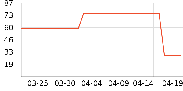 �Ӽ���������Ʒ��ʷ�۸�