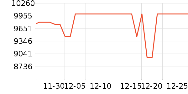 ����ʼǱ�������ʷ�۸�