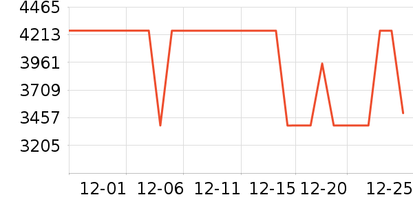 ���ŵ�����ʷ�۸�