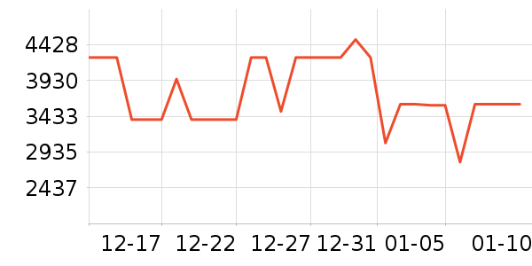 ���ŵ�����ʷ�۸�