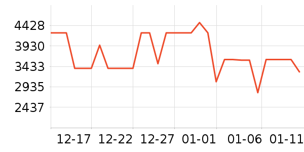 ���ŵ�����ʷ�۸�