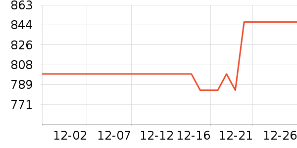 ������ʾ����ʷ�۸�