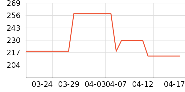 PLAYBOY�����������п���ʷ�۸�