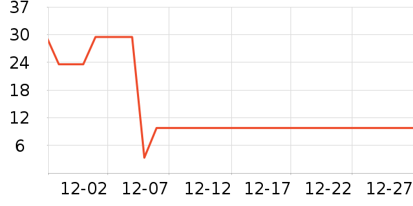 ����ǳ���������ʷ�۸�