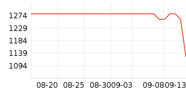 �������/��ͯ������ʷ�۸�