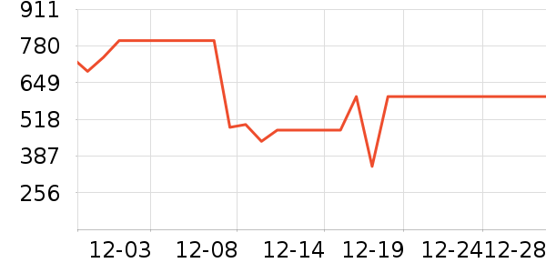 ���޷���ʷ�۸�