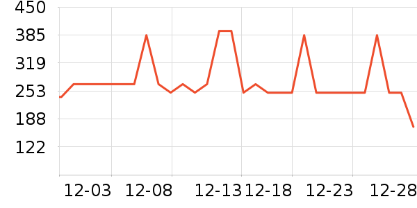 ɼɼƤ����ʷ�۸�