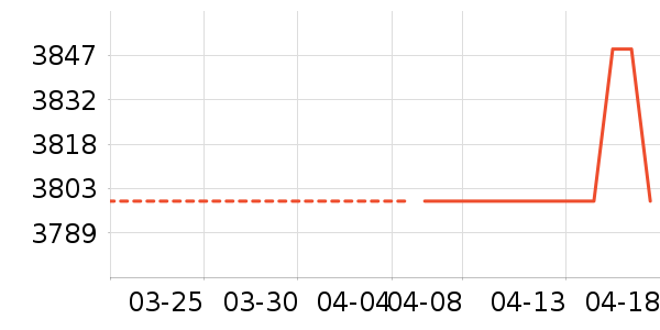 ���õ綯��װ����ʷ�۸�