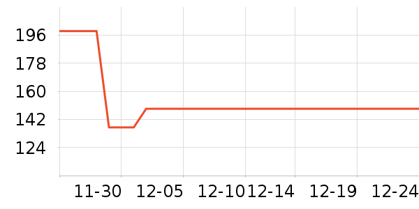 ���¿�Ůʽ��֯����ʷ�۸�