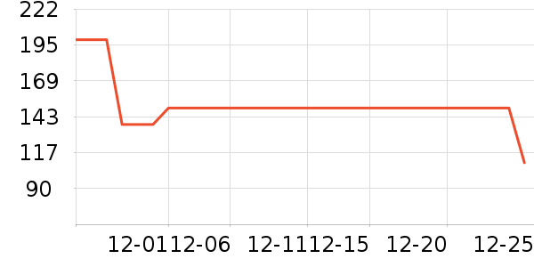 ���¿�Ůʽ��֯����ʷ�۸�