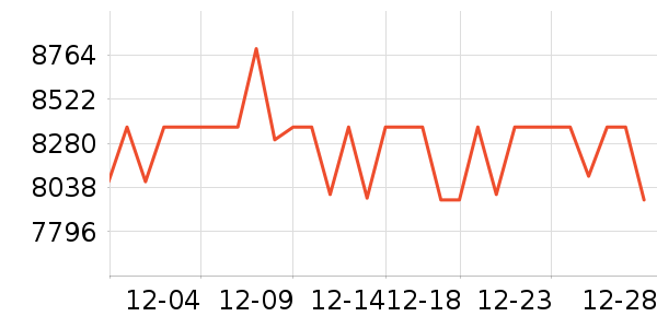 ��ʿ����/΢�������ʷ�۸�