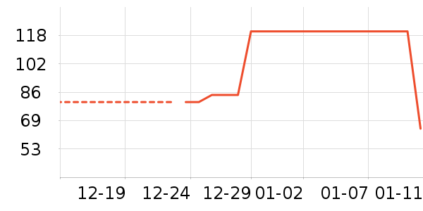 ��ά˹��ͯ������ʷ�۸�