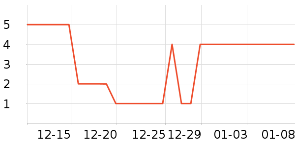 ����Ʒ�Ʊ���������ʷ�۸�