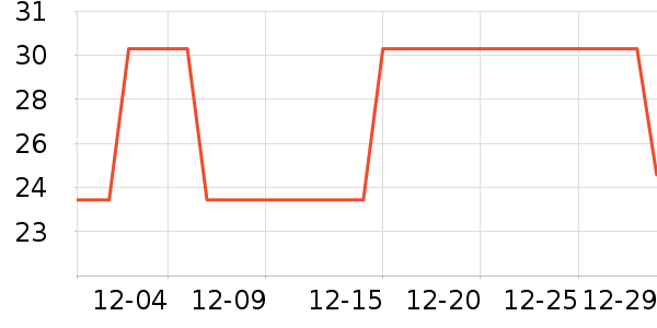 ��ɭ��ֽ��ʷ�۸�