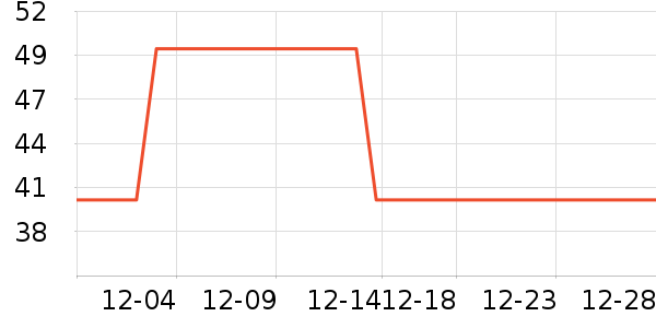 CYCY��������ʷ�۸�