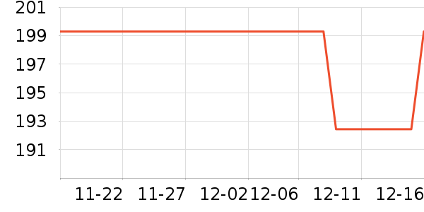 ����Ʒ�ƹ�ѧ/�ż���ʷ�۸�