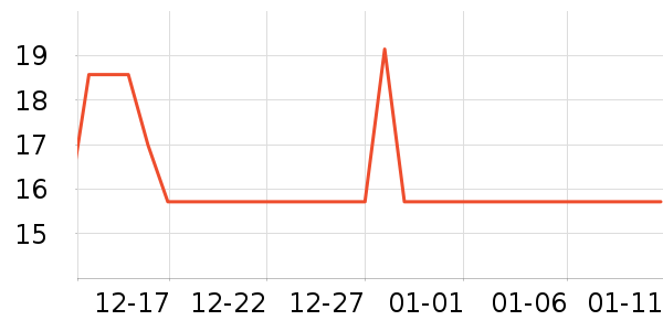 �پ�����������ʷ�۸�