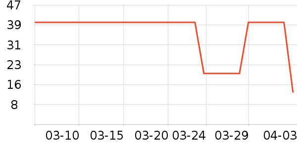 T����ʷ�۸�