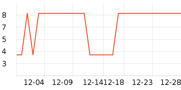 ����Ʒ������������ʷ�۸�