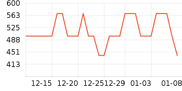 �ڱ�Ůʽ���޷���ʷ�۸�