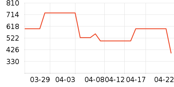 ������̻���ʷ�۸�