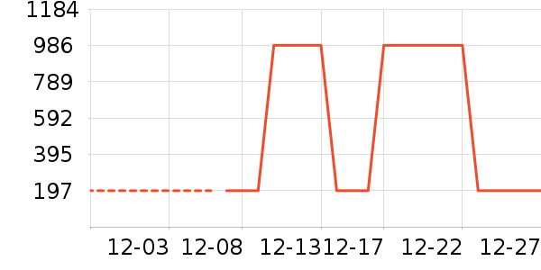 ���Ѿ���ʷ�۸�