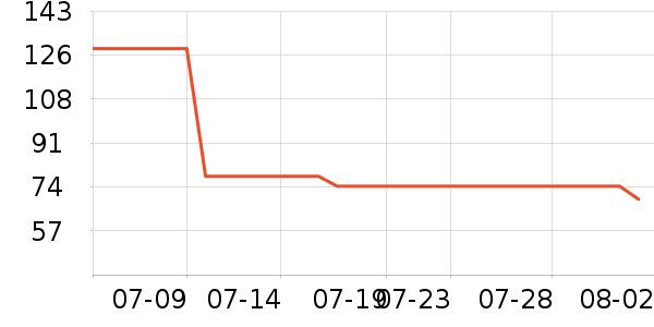 ��ɯ��Ʒ���� ��ʷ�۸�