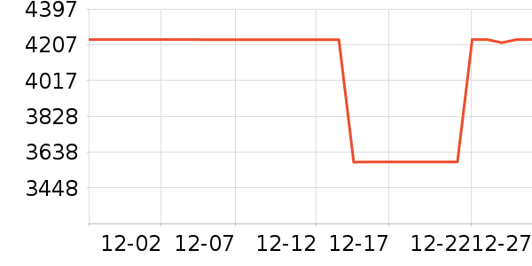 ���ŵ�����ʷ�۸�