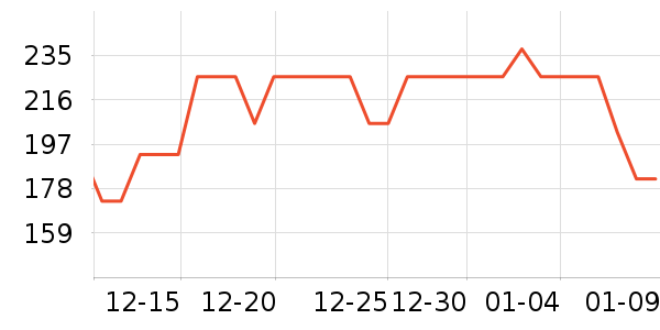 �������Ѿ���ʷ�۸�