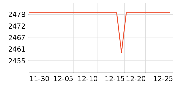 ȫ�Ѵ���ʷ�۸�