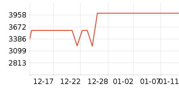 ��˶�ʼǱ�������ʷ�۸�