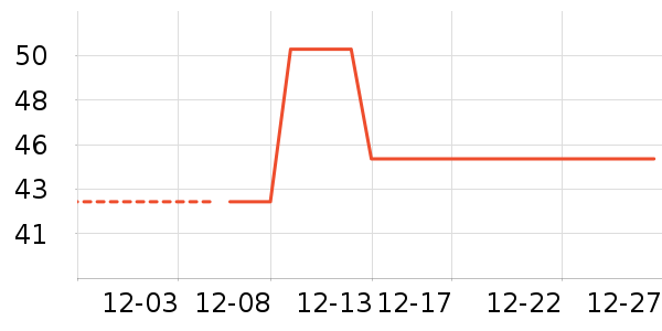 SecretWorldŮʿ�ڿ���ʷ�۸�