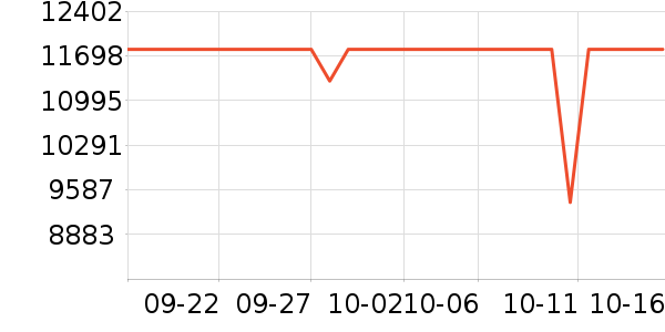 ����ʼǱ�������ʷ�۸�