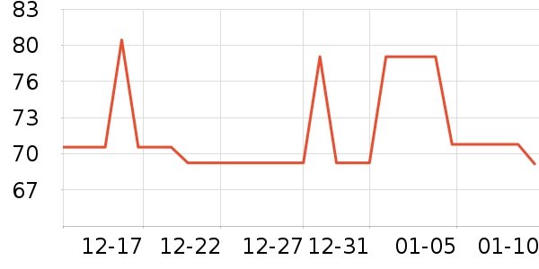 ŷ��������ҵƷ��ʷ�۸�