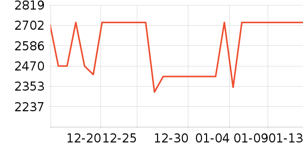 ��˾�����޷���ʷ�۸�