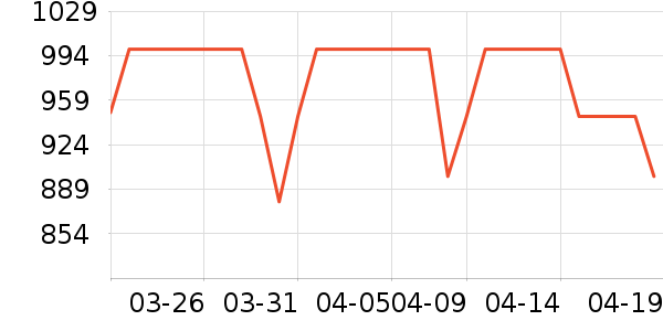 AMZFAST��ʾ����ʷ�۸�