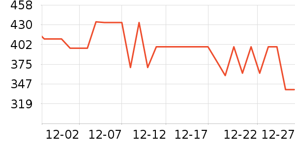 ����΢��¯��ʷ�۸�