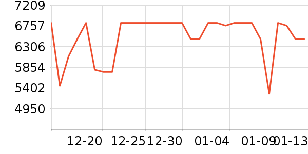 ��������ɳ����ʷ�۸�