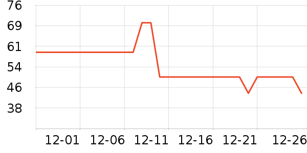 è��������ʷ�۸�