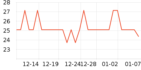 ������Ĩ��/�ٽ಼��ʷ�۸�