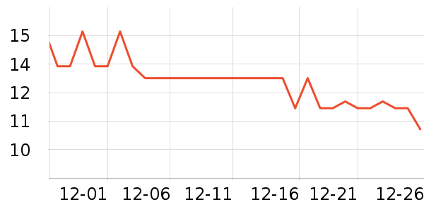 ȸ������/������ʷ�۸�