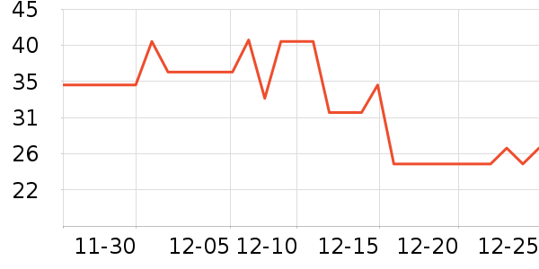 �t�����������ʷ�۸�