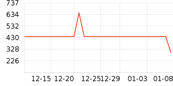 �������޷���ʷ�۸�