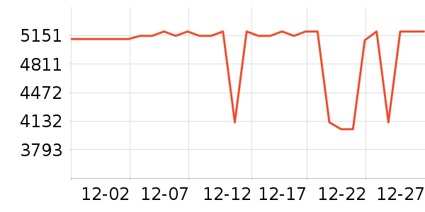 �����յ���ʷ�۸�