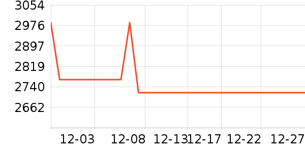 ������ɳ����ʷ�۸�